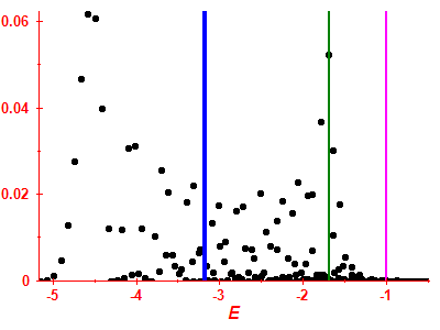 Strength function